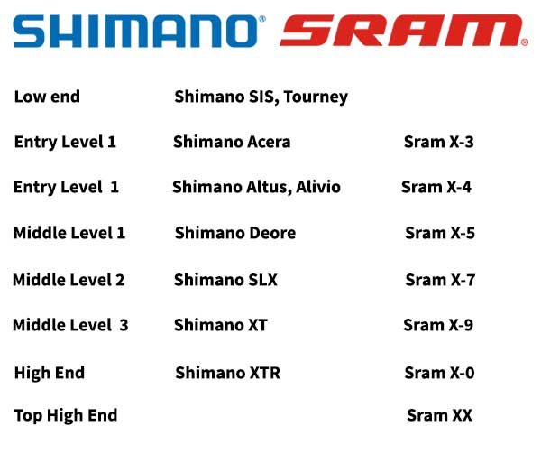 Comparing the Shimano and SRAM rear derailleurs